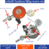 Igt Safety gas regular with meter - Image 3